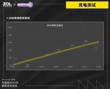 iPhone SE 3评测:可能是2022年最离谱的新机