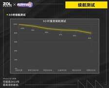 iPhone SE 3评测:可能是2022年最离谱的新机
