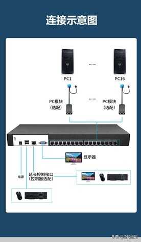 数据中心机房该如何正确使用KVM切换器