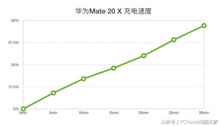 华为Mate 20 X评测：大到跨界的拍照王者