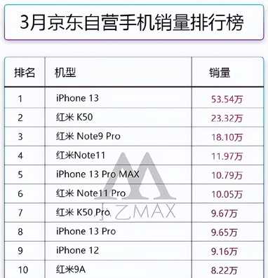 从1000到4000都有,各价位性价比手机大推荐