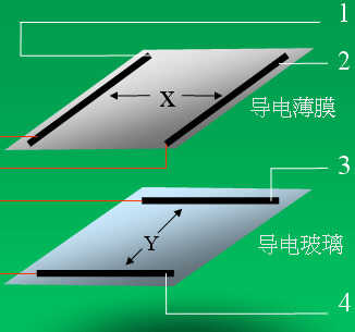 电阻式触摸屏的分类和工作原理