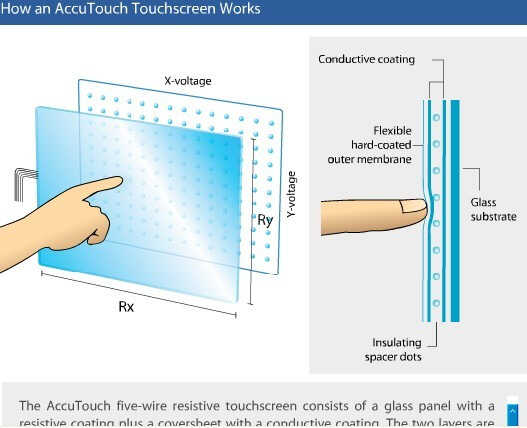 电阻式触摸屏的分类和工作原理