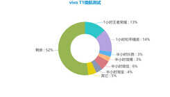 想要轻薄和大电池？这三款手机值得考虑