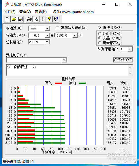 流行于欧美的U盘 “PNY”泰坦盘及快扣盘试用