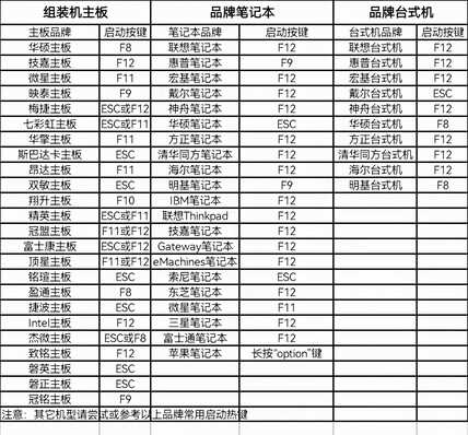 电脑系统不求人——「干货」U盘启动和BIOS设置