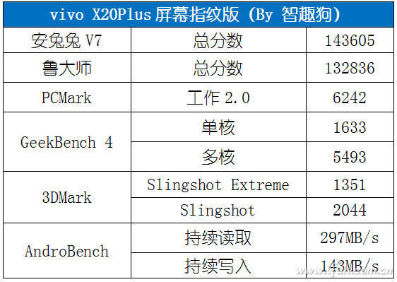 屏下指纹肿么样？vivo X20Plus屏幕指纹版评测