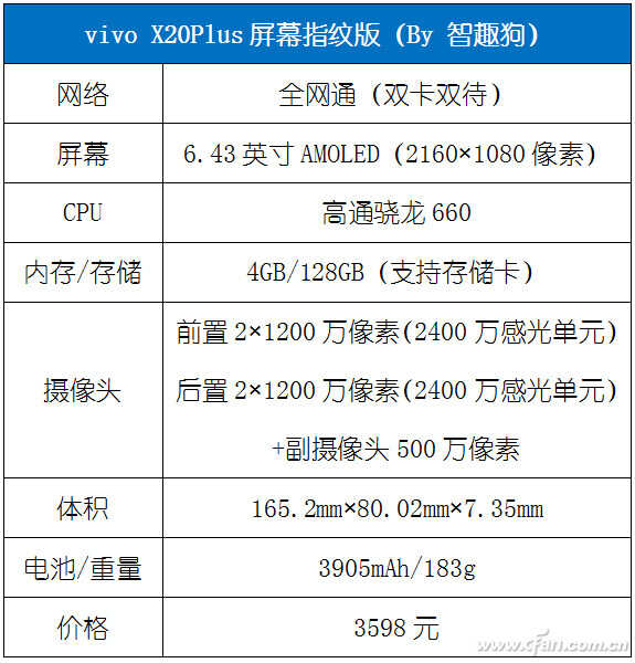 屏下指纹肿么样？vivo X20Plus屏幕指纹版评测