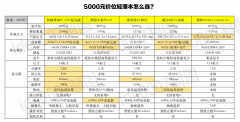 12寸笔记本电脑什么牌子好（2022年这五款让你体验不一样的性能）