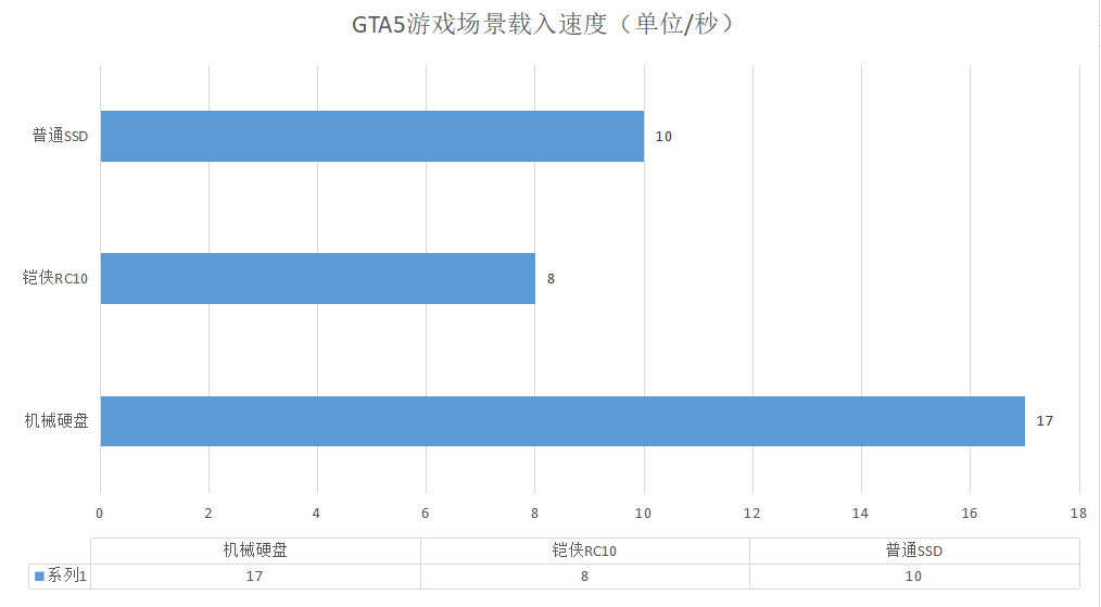 终于可以放心扩容了,教你如何无损替换SSD固态硬盘