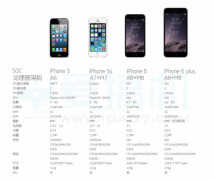 iphone6参数配置详细（苹果6就是这么硬气）