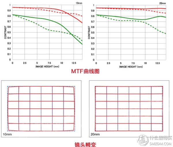 SIGMA 适马10-20 超广角镜头 F4-5.6 EF卡口
