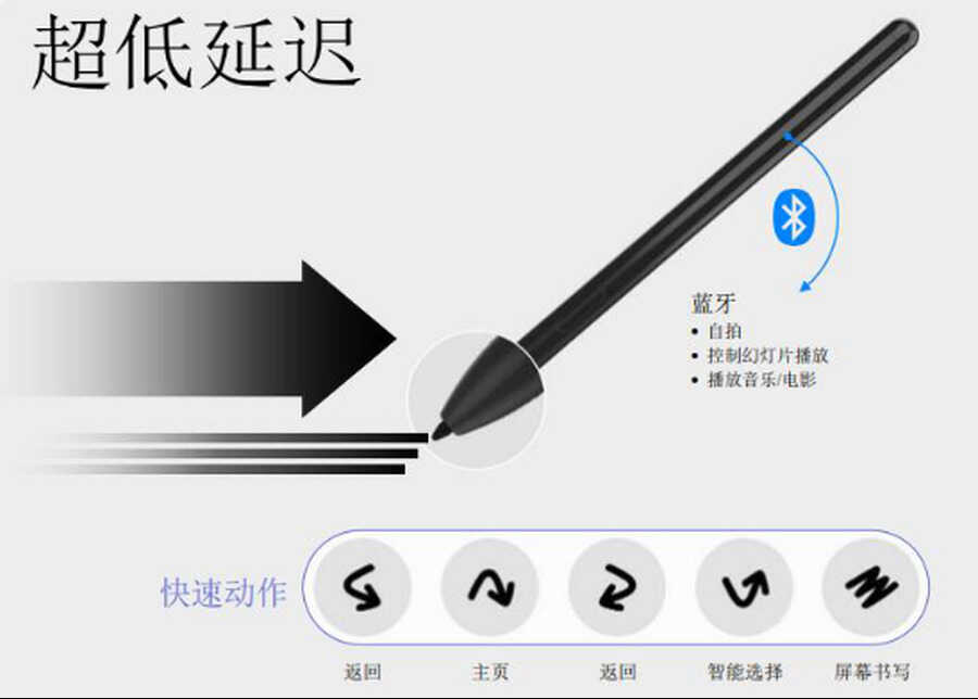 三星Galaxy Tab S7+评测：生产力平板的坚持与执着