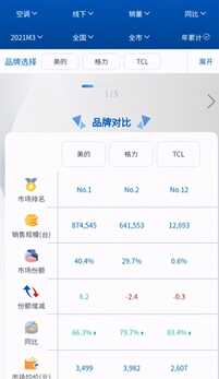 TCL空调洗衣机冰箱发力线上,白电短板何时补齐?