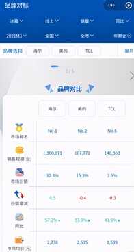 TCL空调洗衣机冰箱发力线上,白电短板何时补齐?