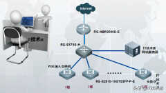 锐捷三层交换机设置教程(新手小白也会操作)