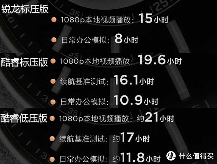 清凉一夏:从3000到10000散热体验优异的笔记本一览