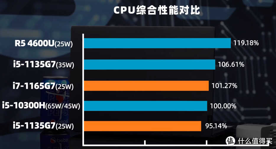清凉一夏:从3000到10000散热体验优异的笔记本一览