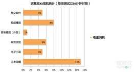 佳能新发的EOS 90D是否值得买?