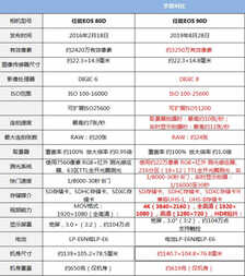 佳能新发的EOS 90D是否值得买?