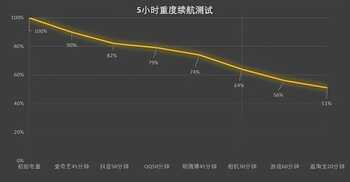 OPPO K10全面评测:LCD党难以抗拒的超次元旗舰