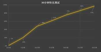 OPPO K10全面评测:LCD党难以抗拒的超次元旗舰