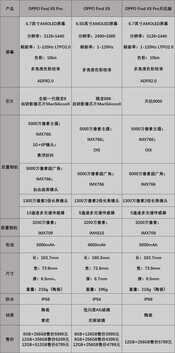 买得贵不如买得对,OPPO Find X5系列这么选让你省几千