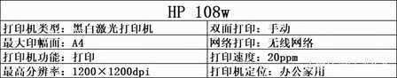 惠普打印机值得推荐的有哪些?