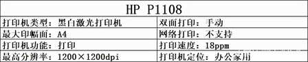 惠普打印机值得推荐的有哪些?