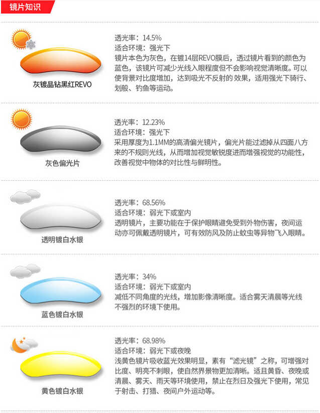 运动眼镜选购的细节,带你从细微处了解这个户外法宝