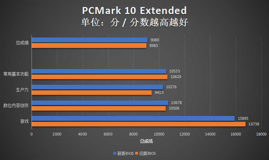 优化电脑必学:如何给主板升级BIOS?