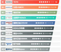 智能马桶排名2022(2022top10推荐)
