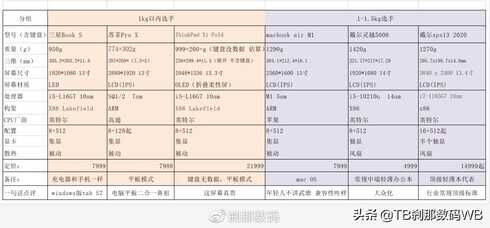 三星超轻超薄GalaxyBookS笔记本，到底值不值得买？