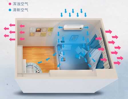 EBC空气环境机横空出世,开启定制化专属空气时代