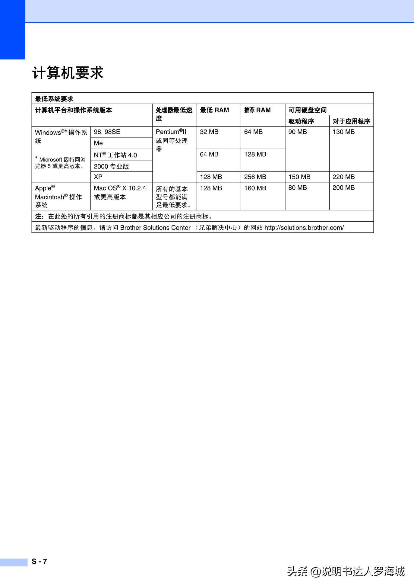 办公打印|兄弟多功能打印机MFC-7420说明书