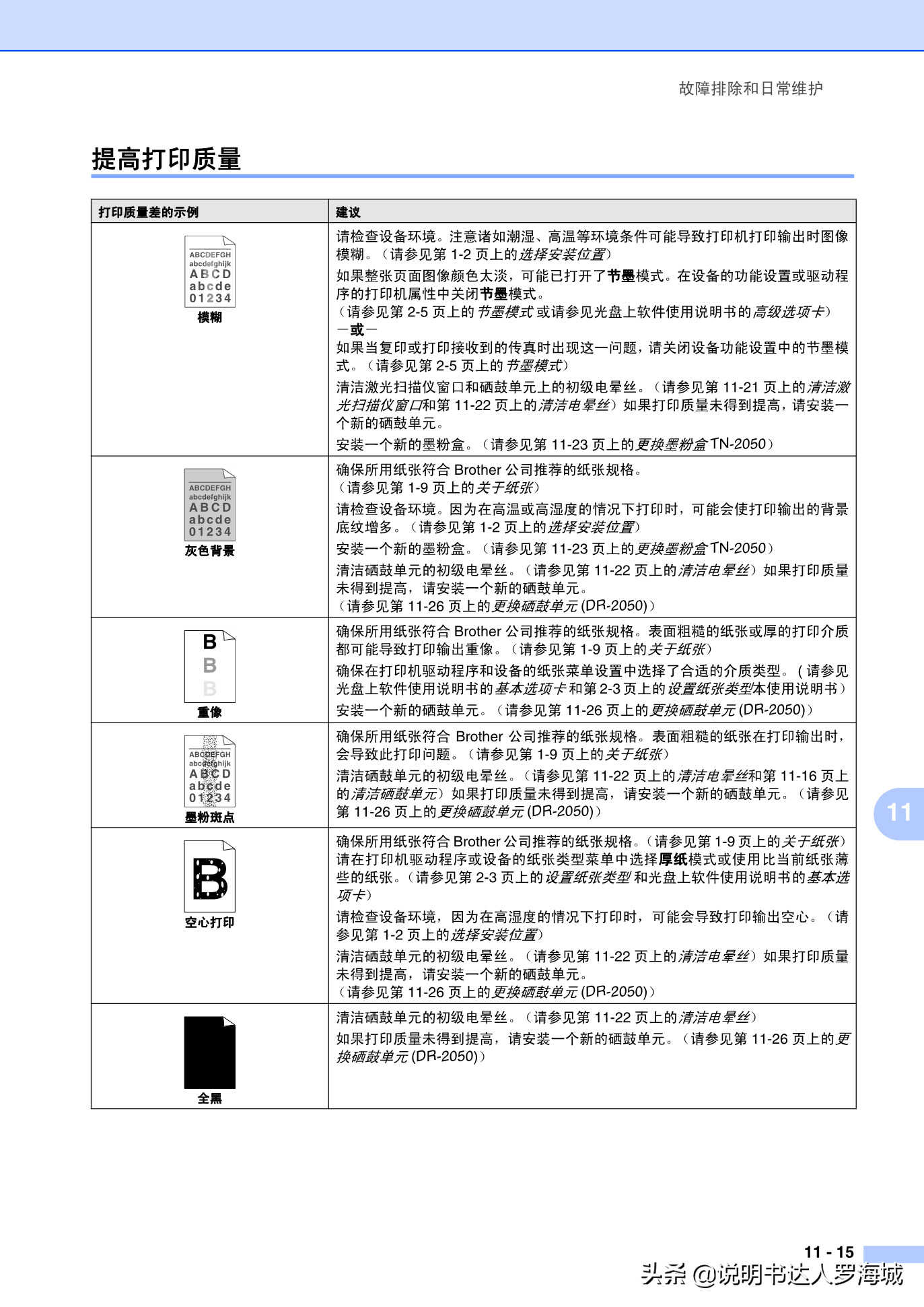 办公打印|兄弟多功能打印机MFC-7420说明书