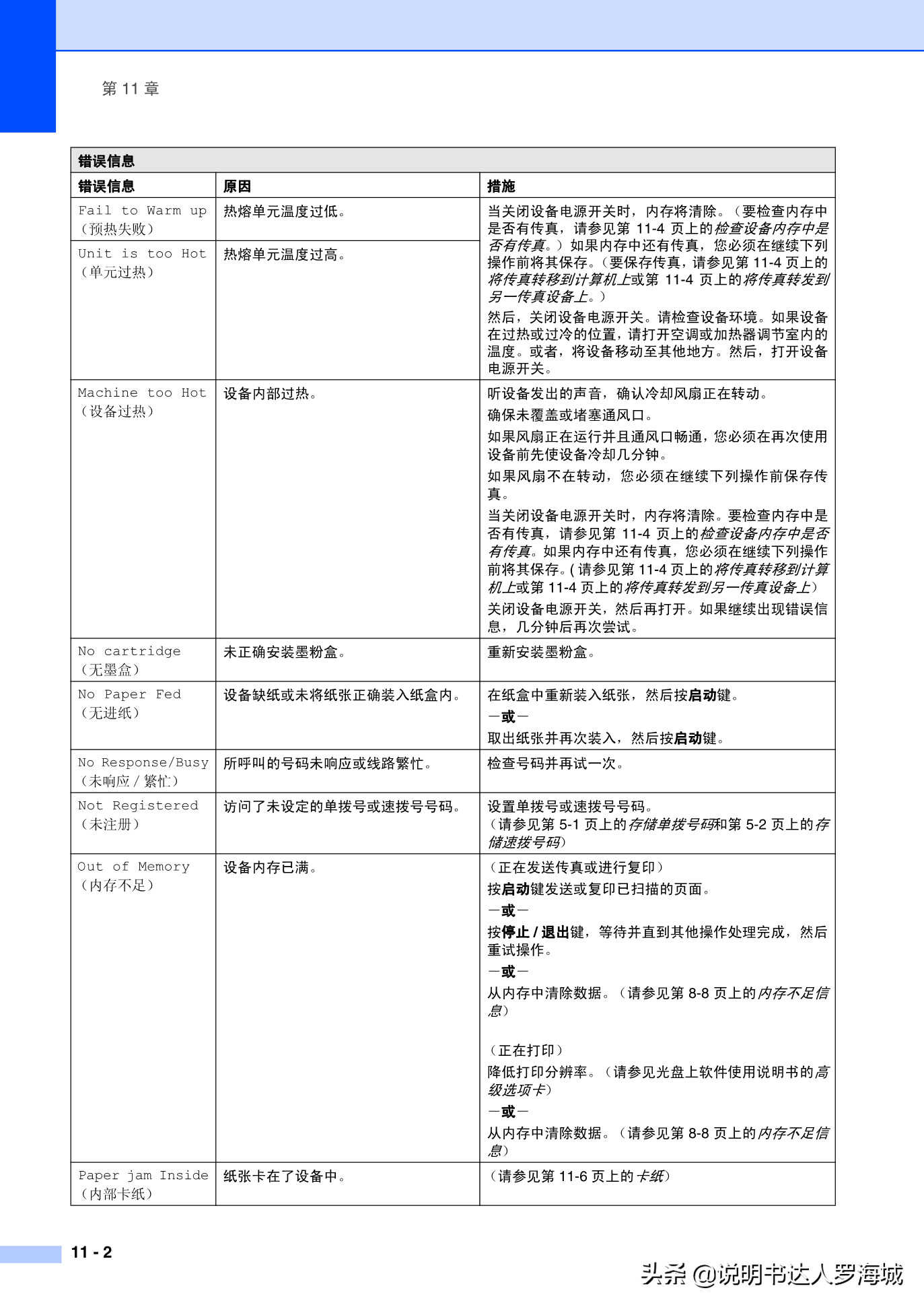 办公打印|兄弟多功能打印机MFC-7420说明书