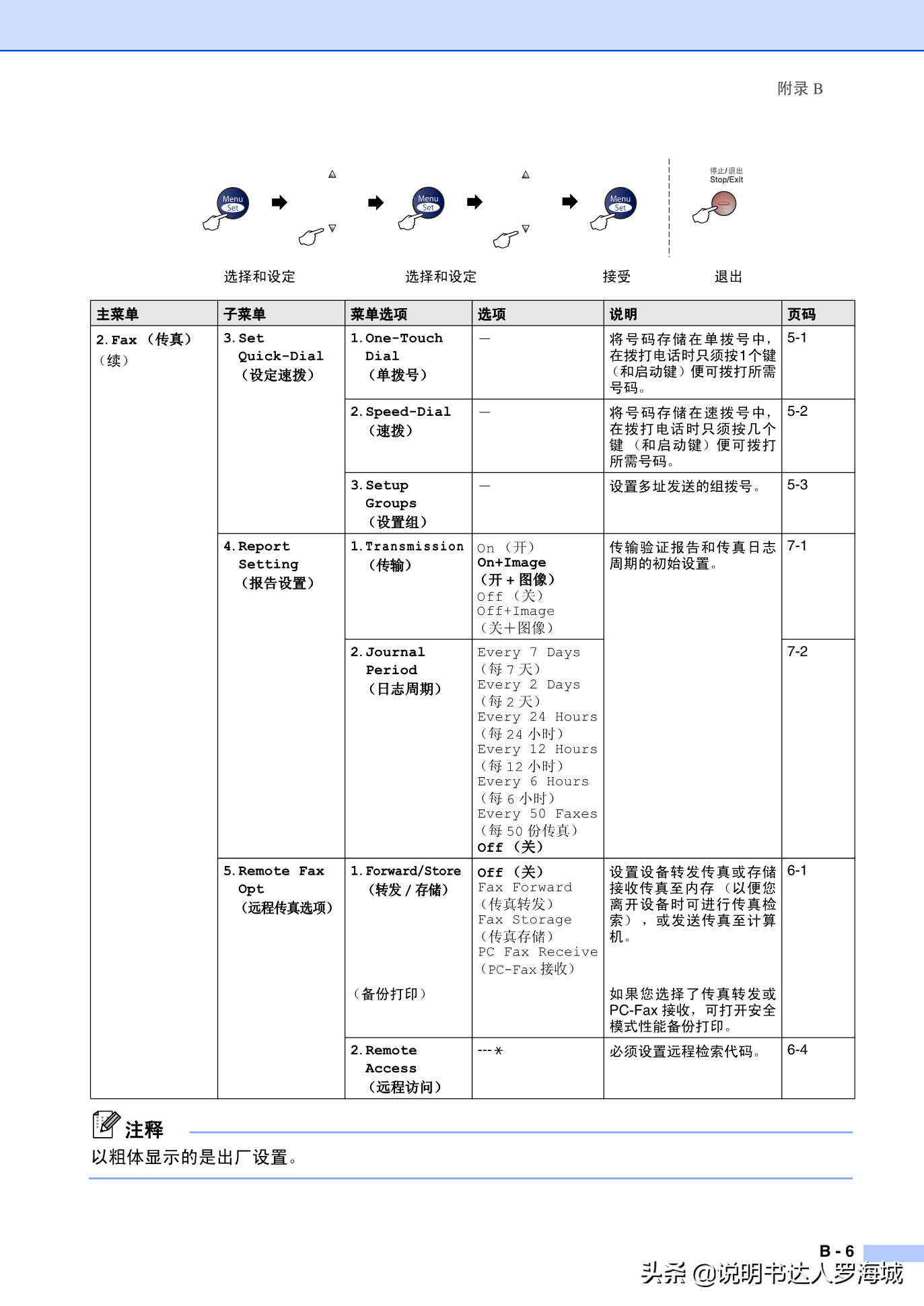 办公打印|兄弟多功能打印机MFC-7420说明书
