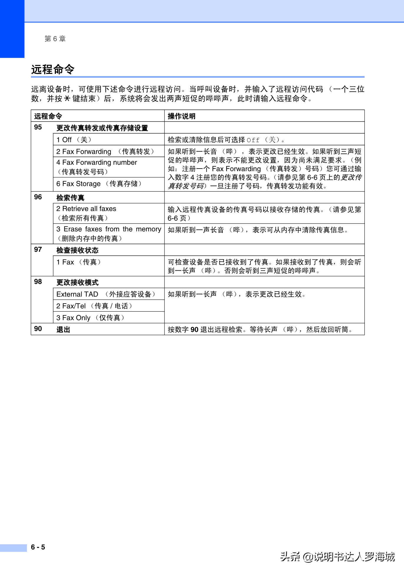 办公打印|兄弟多功能打印机MFC-7420说明书