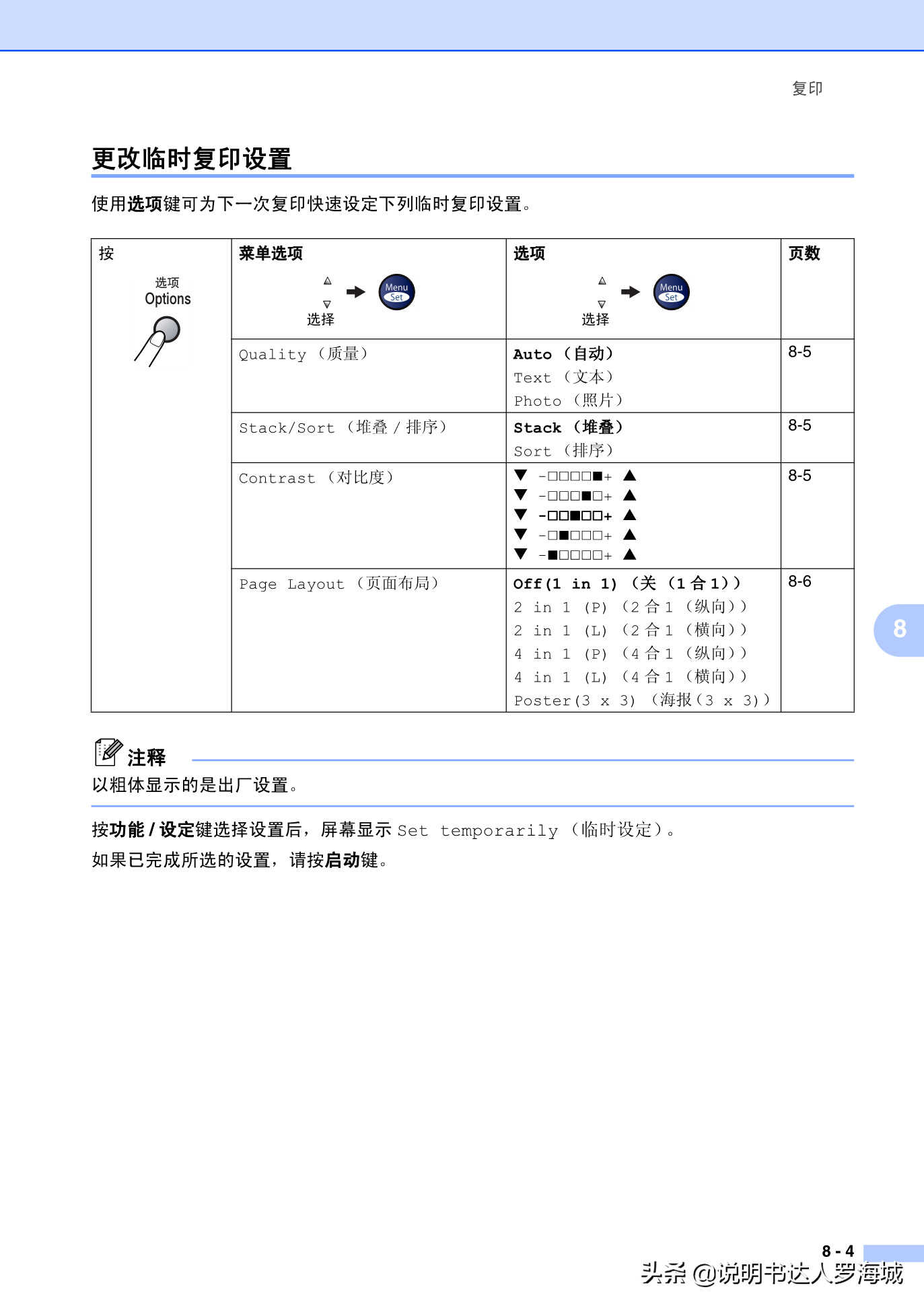 办公打印|兄弟多功能打印机MFC-7420说明书