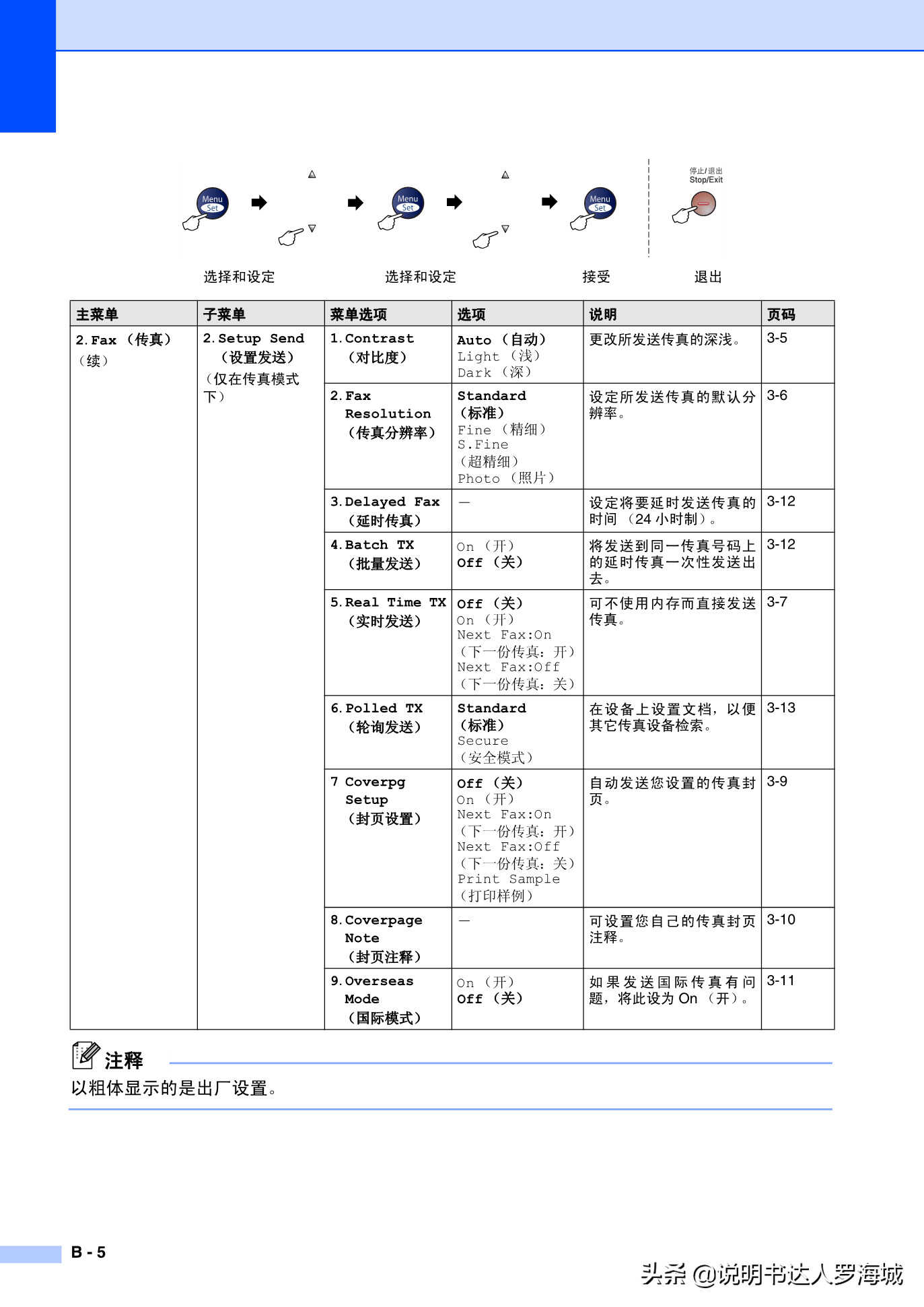 办公打印|兄弟多功能打印机MFC-7420说明书
