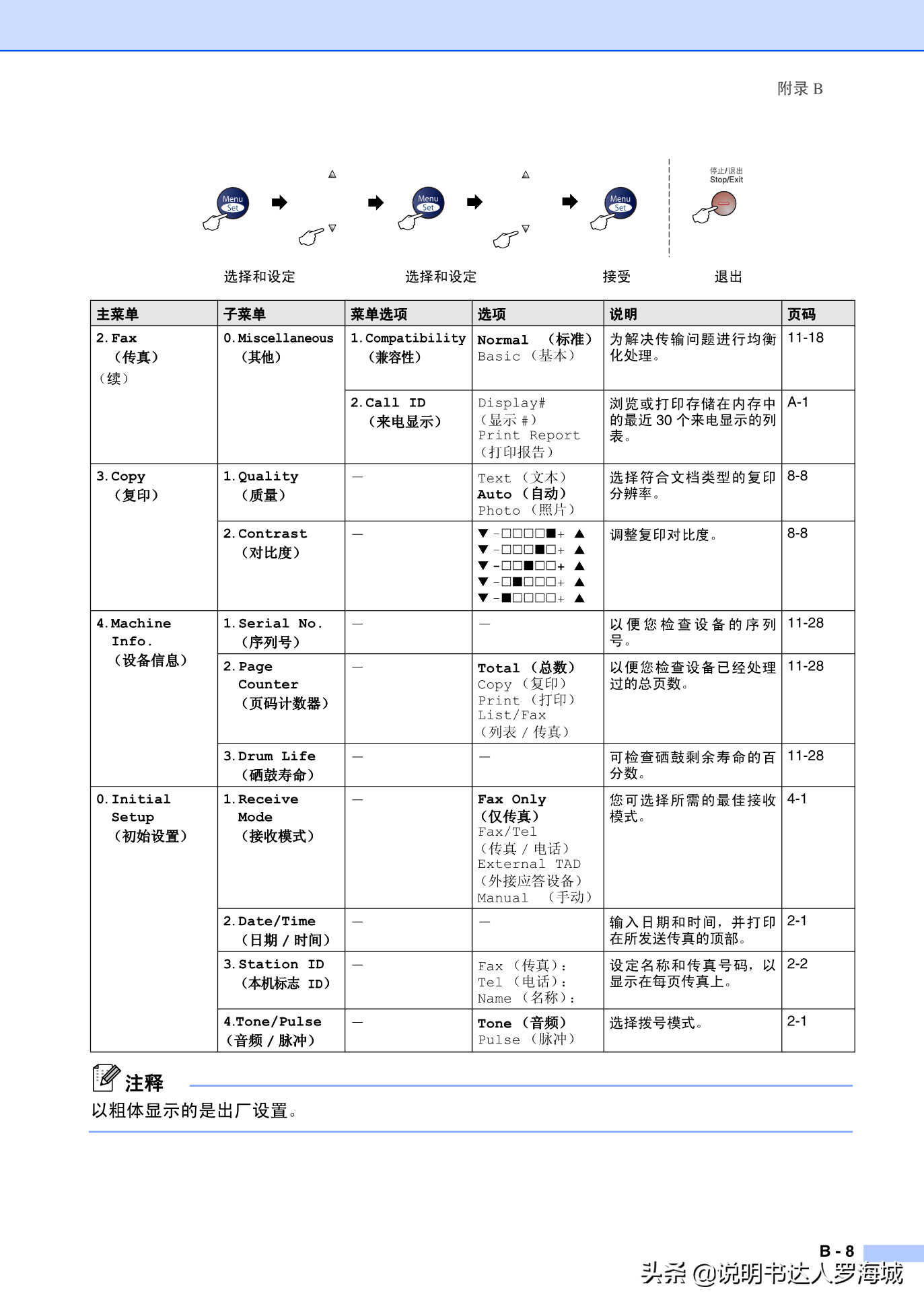 办公打印|兄弟多功能打印机MFC-7420说明书