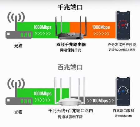 8个妙招能让路由器的网速飞起来,你知道几个?