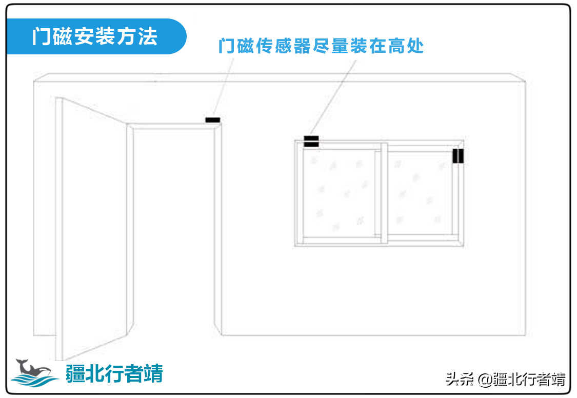智能家居传感器,门磁传感器原理和使用方法