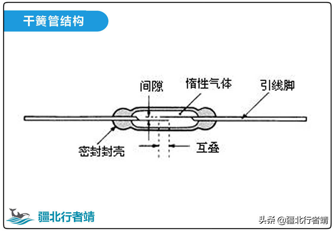 智能家居传感器,门磁传感器原理和使用方法