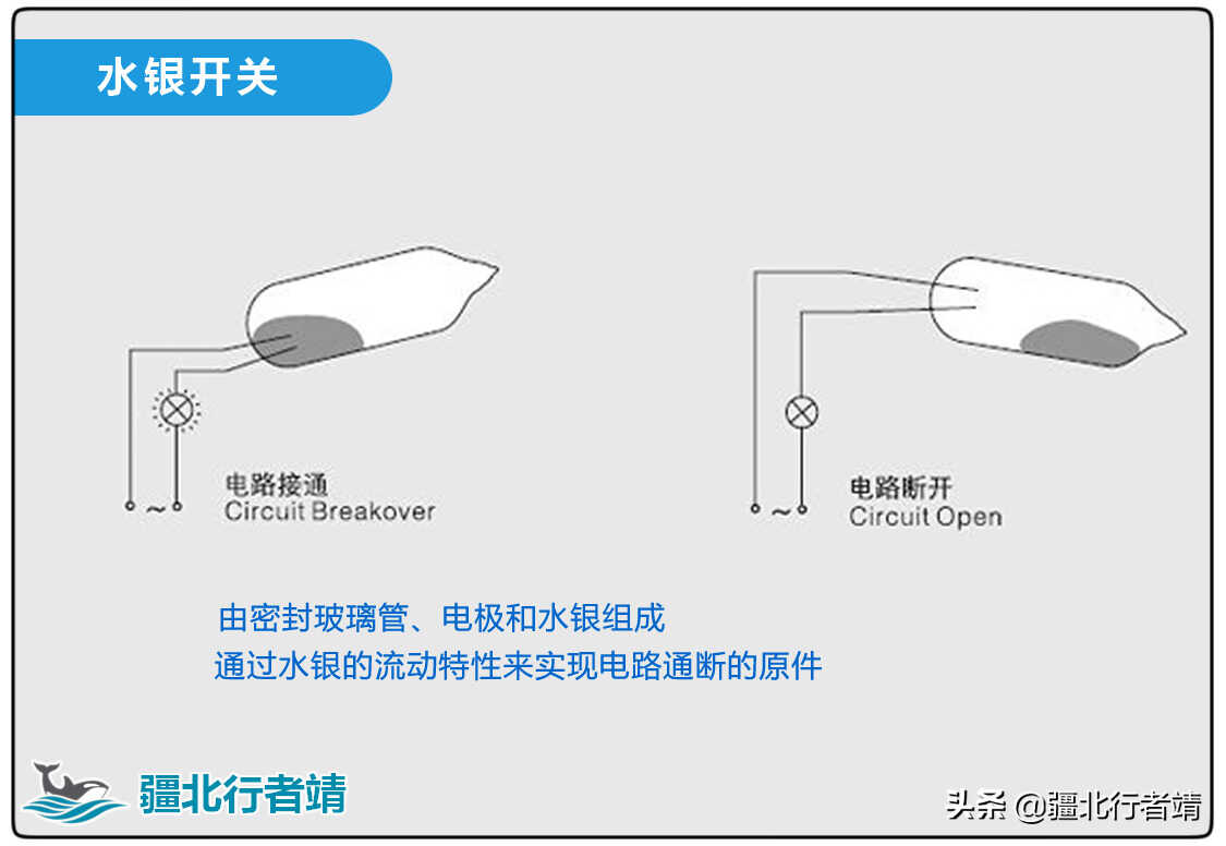 智能家居传感器,门磁传感器原理和使用方法