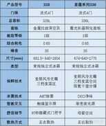 2021年海尔性价比冰箱推荐!海尔冰箱怎么选?超全冰箱型号分析