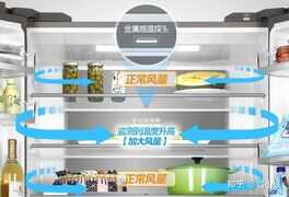 2021年海尔性价比冰箱推荐!海尔冰箱怎么选?超全冰箱型号分析