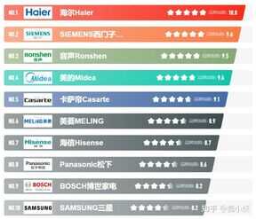 2021年海尔性价比冰箱推荐!海尔冰箱怎么选?超全冰箱型号分析