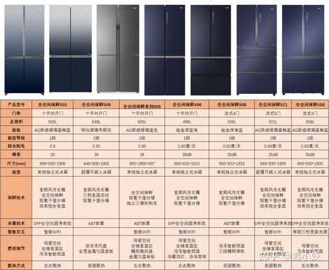 2021年海尔性价比冰箱推荐!海尔冰箱怎么选?超全冰箱型号分析